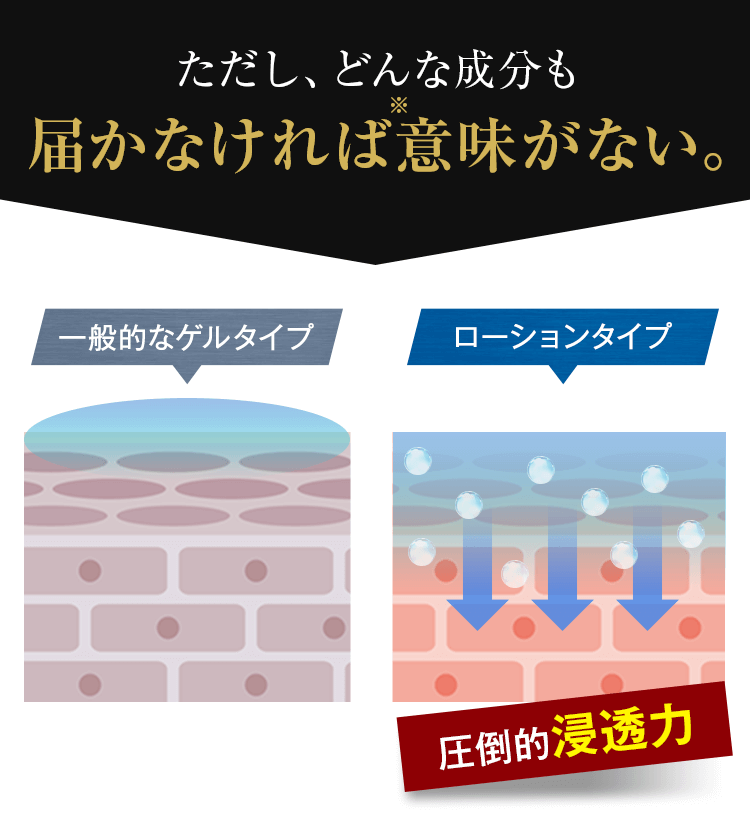 ただし、どんな成分も届かなければ意味がない