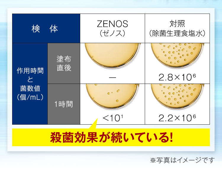 アクネ菌 作用時間と菌数値