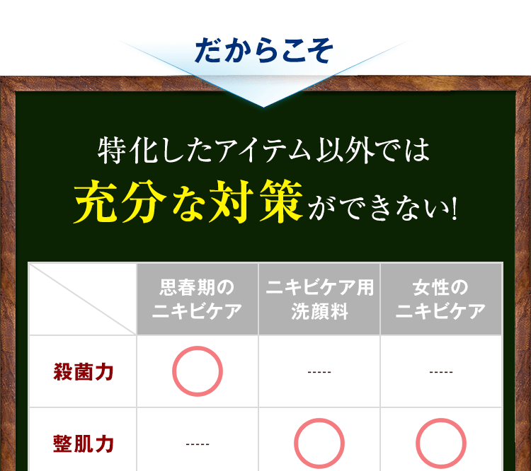 だから特化したアイテム以外では十分な対策ができない